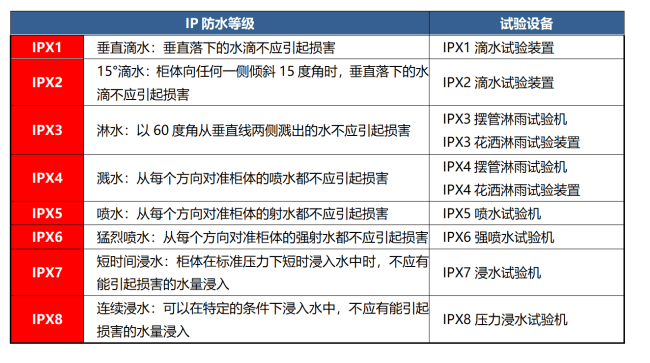 防水級(jí)別_副本650.png